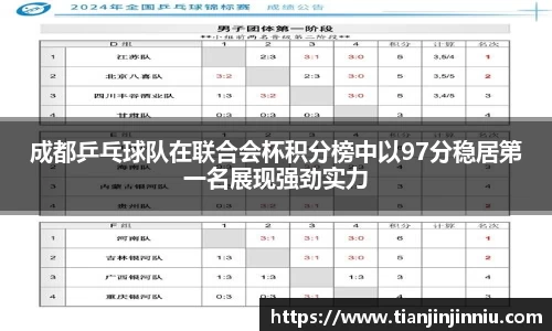 成都乒乓球队在联合会杯积分榜中以97分稳居第一名展现强劲实力