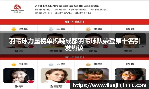 羽毛球力量榜单揭晓成都羽毛球队荣登第十名引发热议