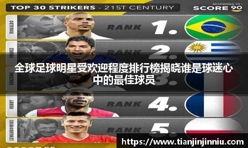 全球足球明星受欢迎程度排行榜揭晓谁是球迷心中的最佳球员